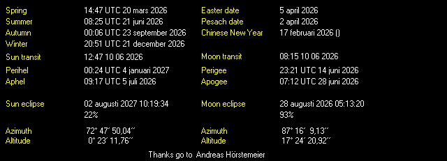 Additional Moon facts from Weather-Display